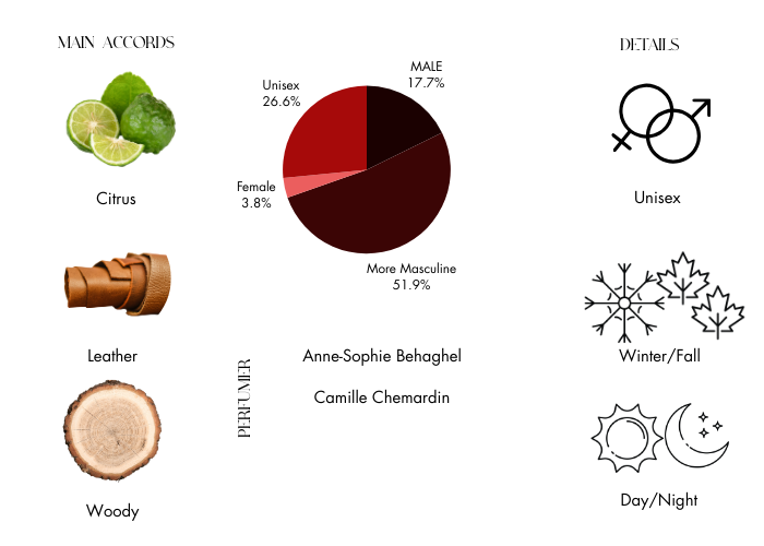 Brand Story Image 1