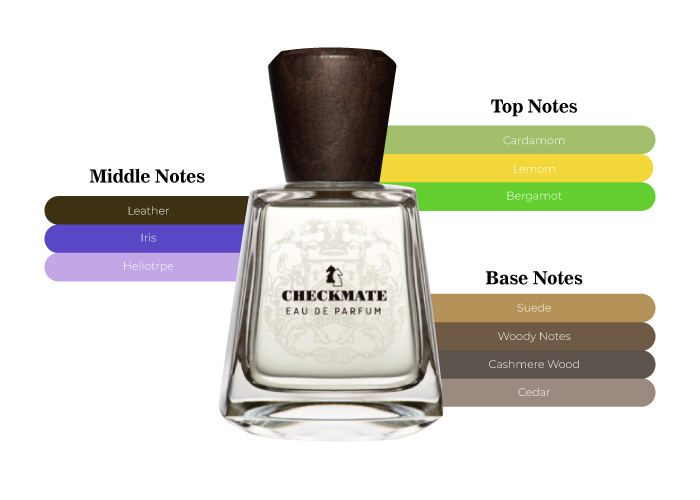 Brand Story Image 2