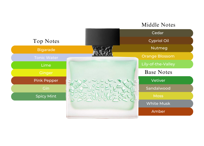 香水(ユニセックス) M.Micallef GNTONIC 50ml M.Micallef GnTonic 香水(ユニセックス) M.Micallef GNTONIC 50ml M.Micallef GnTonic