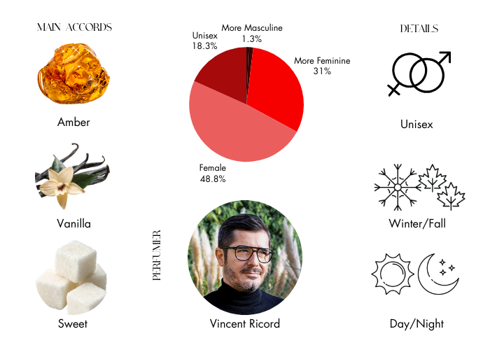Brand Story Image 1