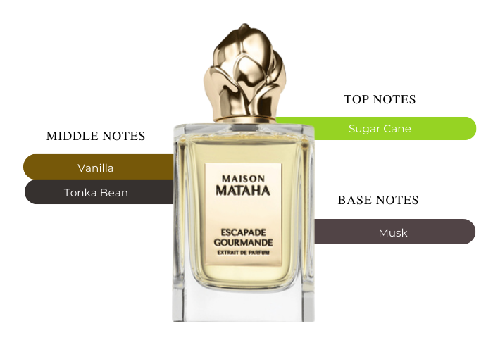 Brand Story Image 2