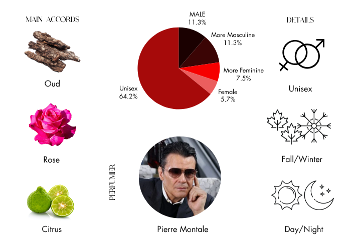 Brand Story Image 1