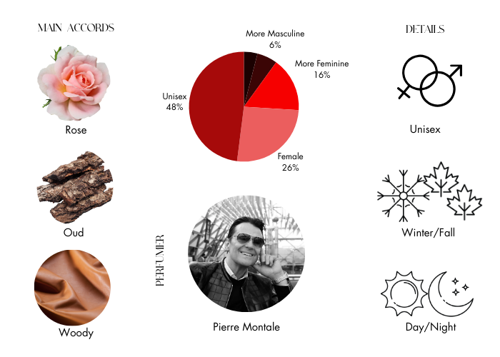 Brand Story Image 1