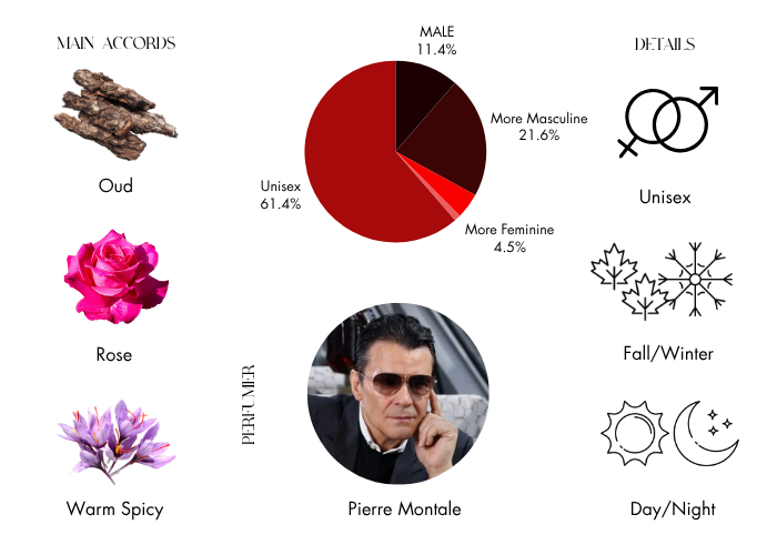 Brand Story Image 1