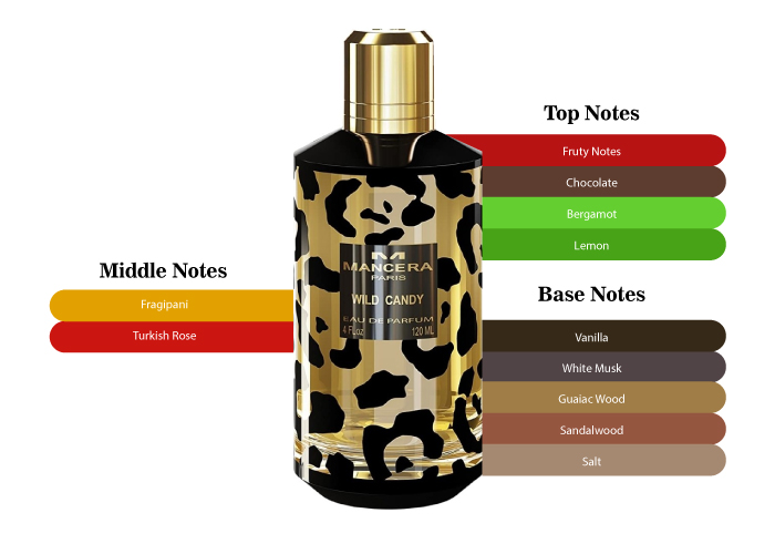 Brand Story Image 2