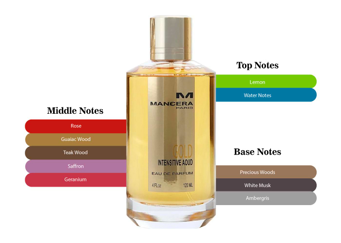 Brand Story Image 2