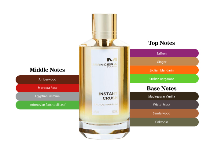 Journey into Luxury-Timeless Allure of Mancera Instant Crush 5ml