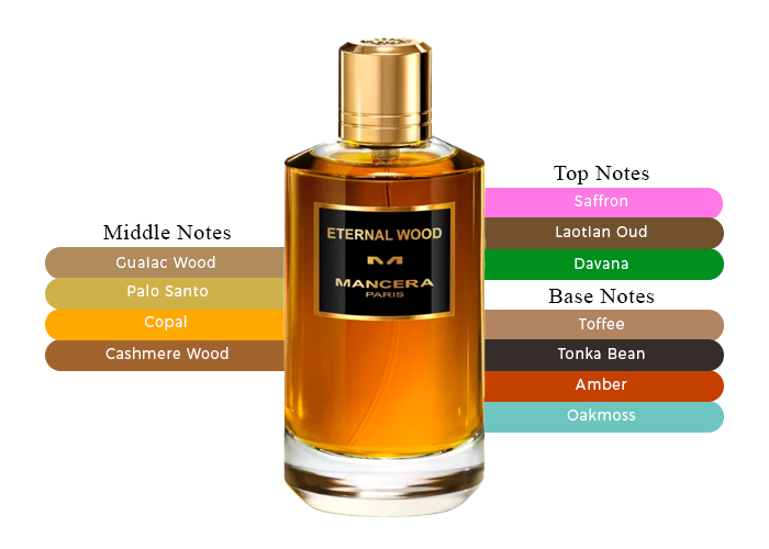 Brand Story Image 2