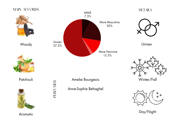 Brand Story Image 1