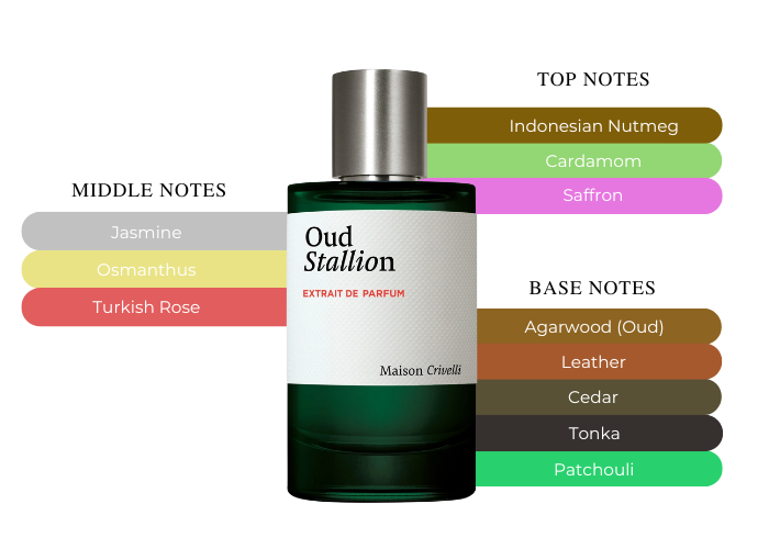 Brand Story Image 2