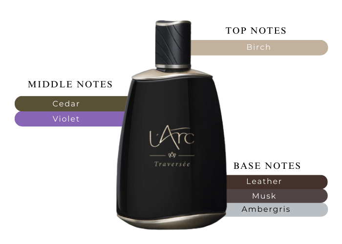 Brand Story Image 2