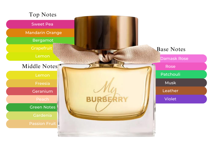 Brand Story Image 2