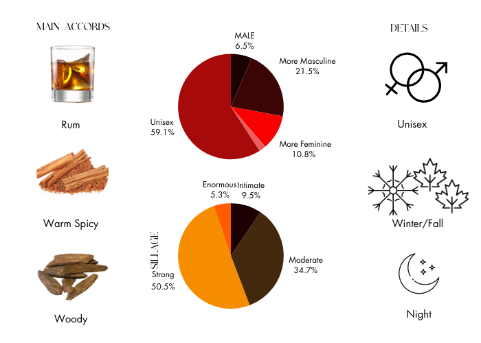 Brand Story Image 1