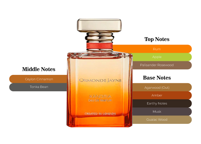 Brand Story Image 2