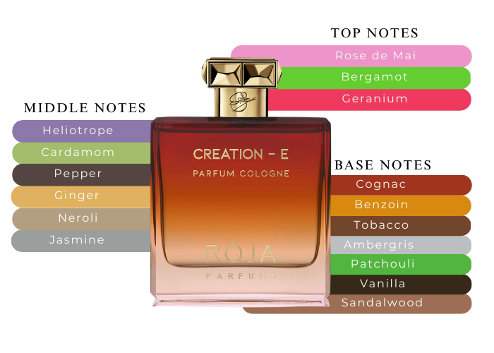 Brand Story Image 2