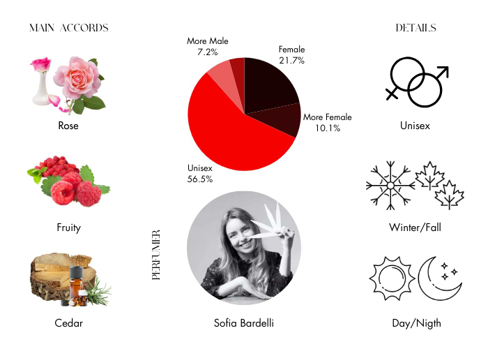 Brand Story Image 1