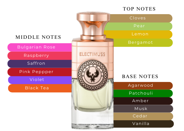 Brand Story Image 2