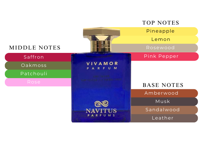 Brand Story Image 2