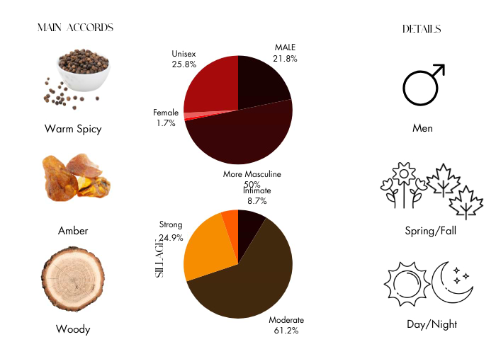 Brand Story Image 1