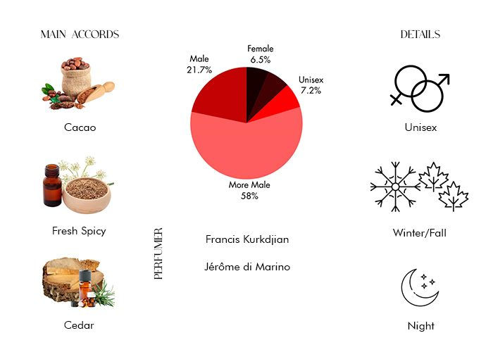 Brand Story Image 1