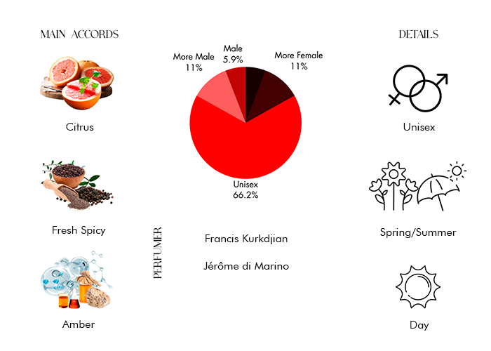 Brand Story Image 1