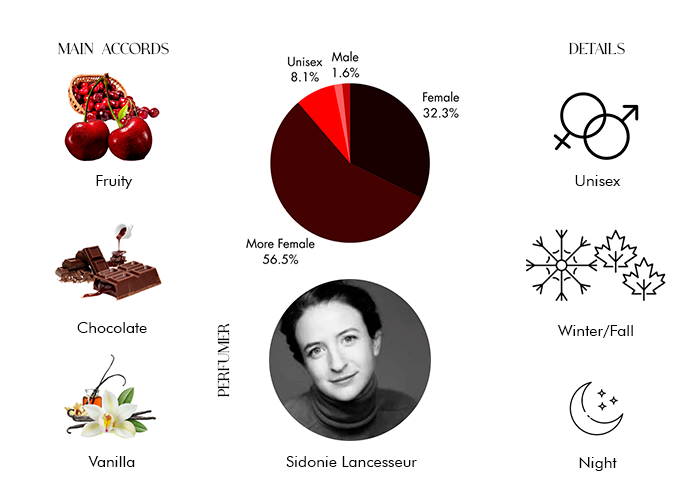 Brand Story Image 1
