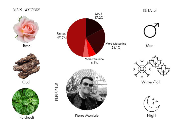 Brand Story Image 1