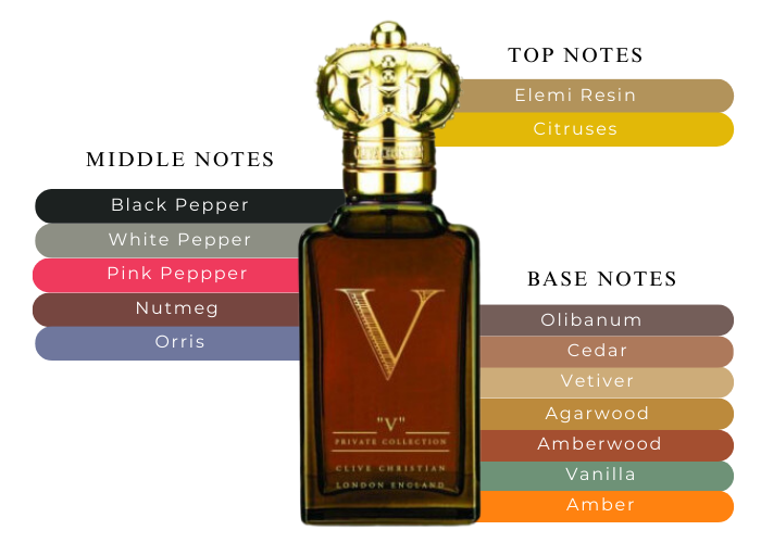Brand Story Image 2