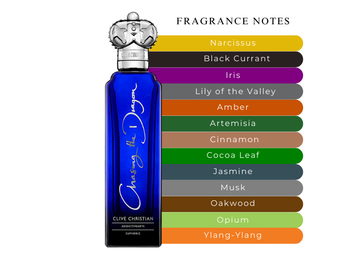 Parfums De Marly Layton Exclusif
