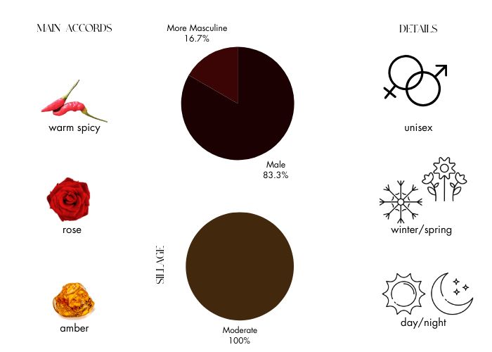 Brand Story Image 1