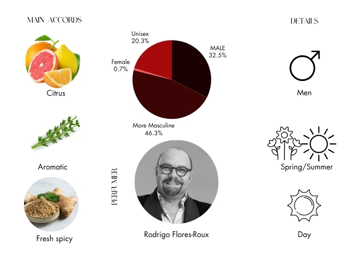Brand Story Image 1
