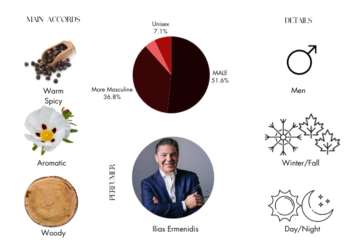Brand Story Image 1