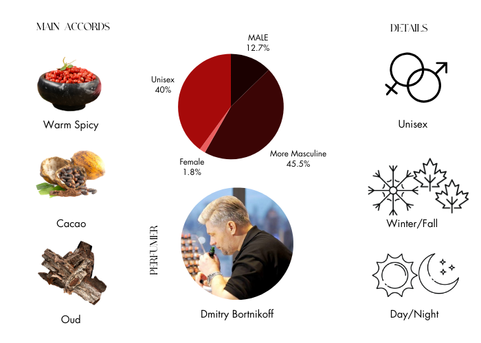 Brand Story Image 1