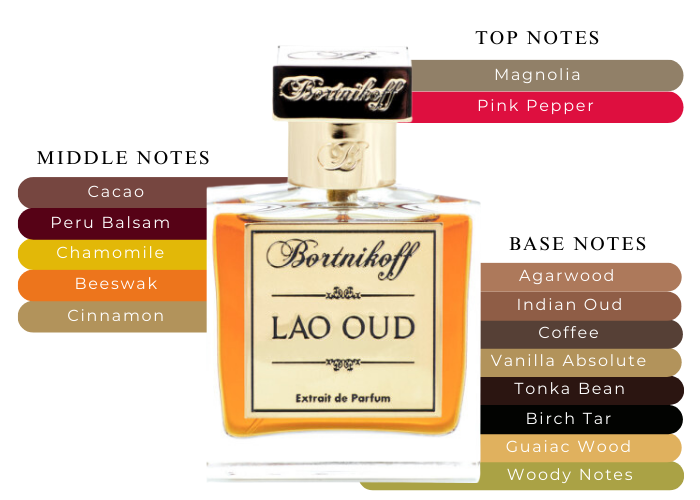 Brand Story Image 2