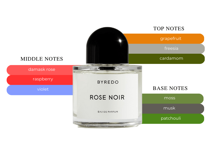 Byredo Rose Noir - A Scent that Brings A Bright Personality