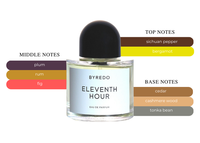 Byredo Eleventh Hour – The Perfect Scent For Confidence