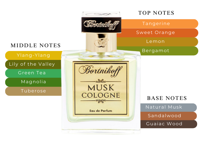 Brand Story Image 2