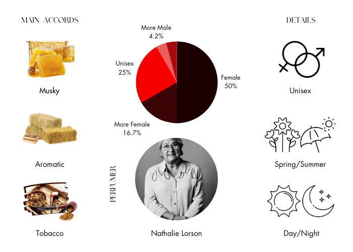 Brand Story Image 1