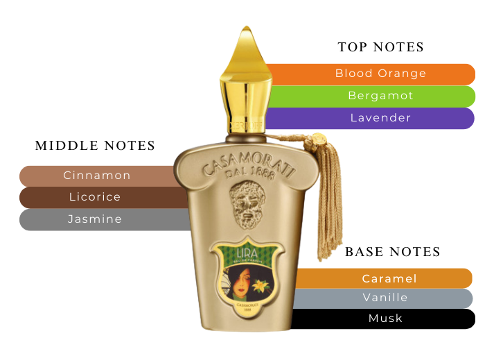Brand Story Image 2