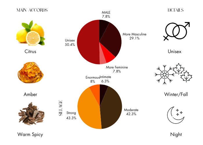 Brand Story Image 1