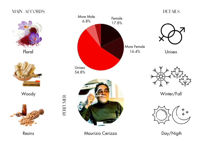 Brand Story Image 1