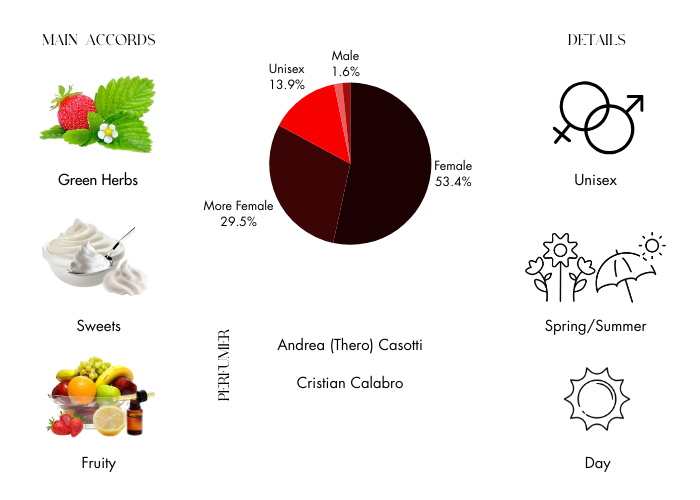Brand Story Image 1