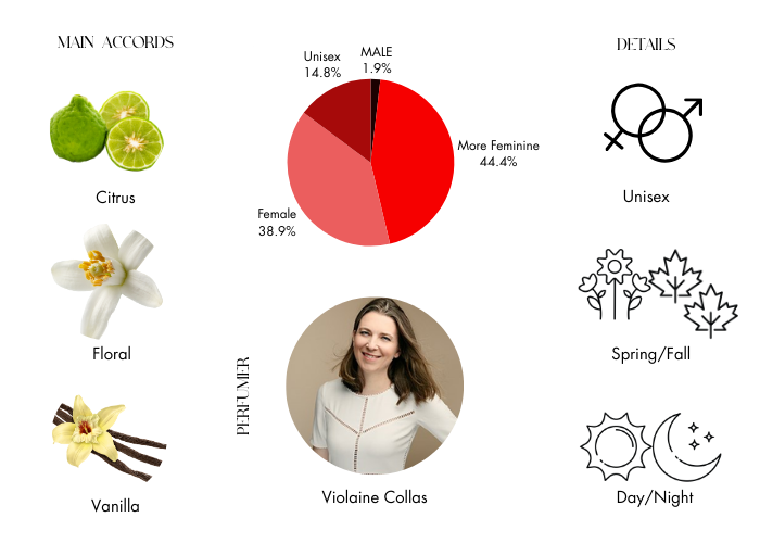 Brand Story Image 1