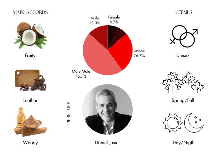 Brand Story Image 1