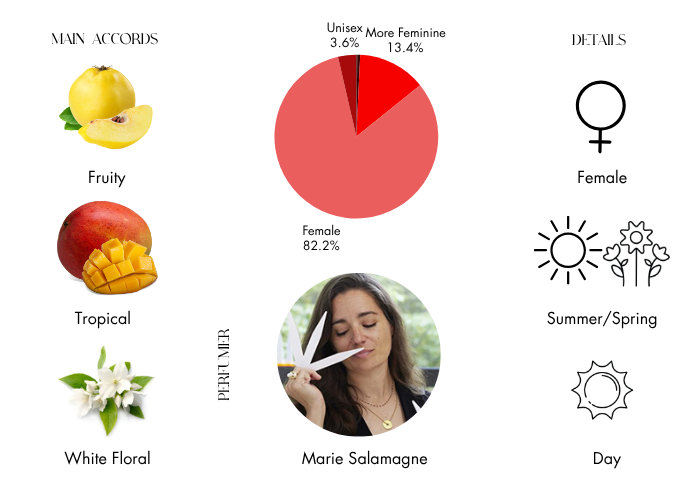 Brand Story Image 1