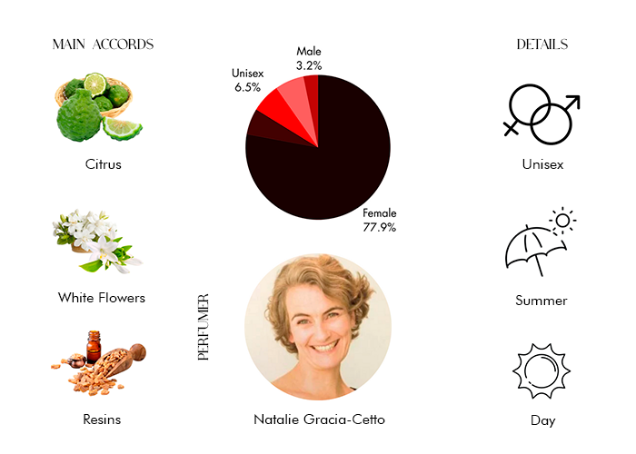 Brand Story Image 1