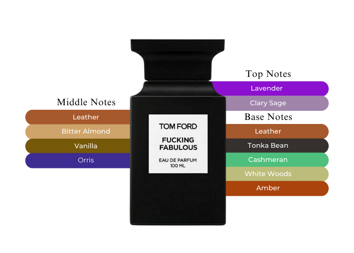 Tom Ford Fucking Fabulous The Best Fragrance Ever - Main Image