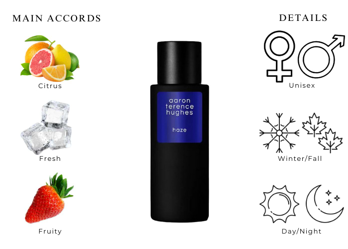 Aaron Terence Hughes Haze Blue - A Cool Fragrance for Summer