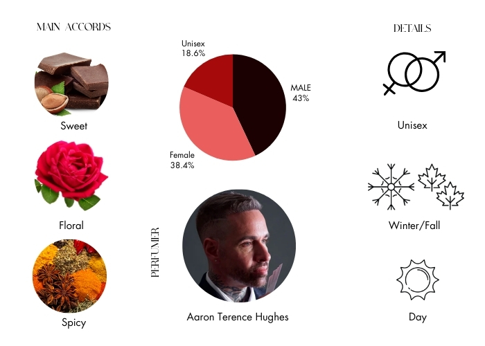 Brand Story Image 1