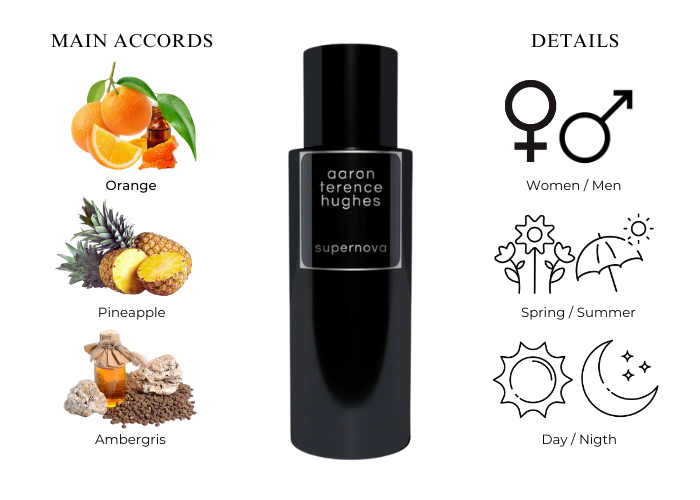 香水(ユニセックス) Aaron Terence Hughes supernova 50ml ATH Supernova – Extrait de Parfum – 50ml » Jetzt online kaufen